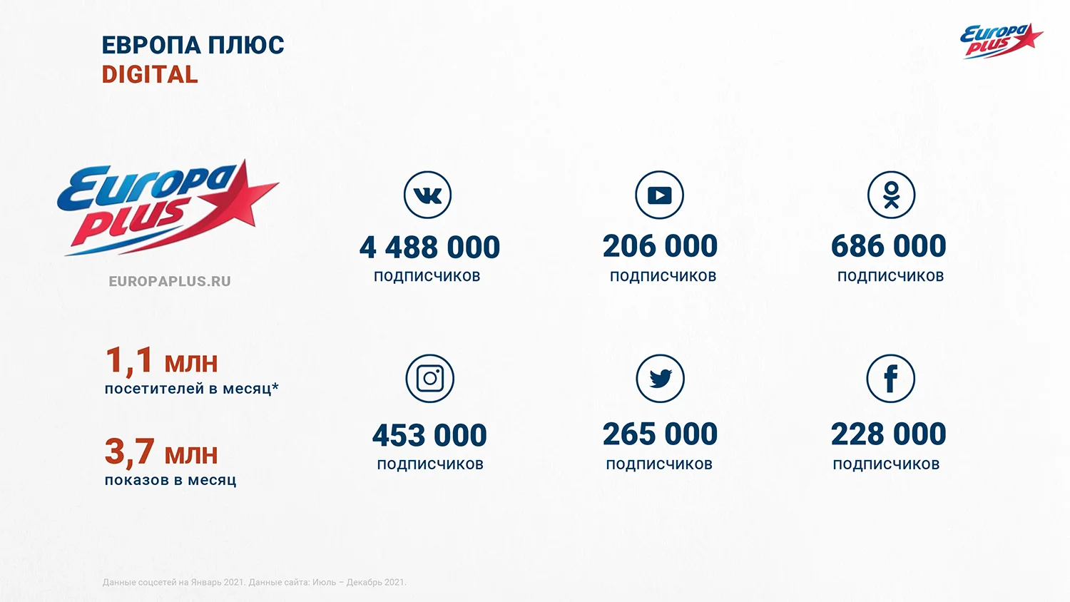 Европа Плюс Digital